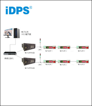 iDPS電子標簽WCS系統